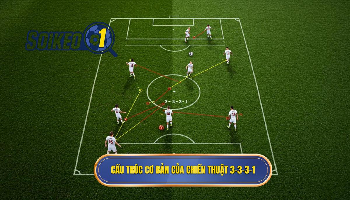 Phân tích cấu trúc cơ bản của Chiến thuật 3-3-3-1