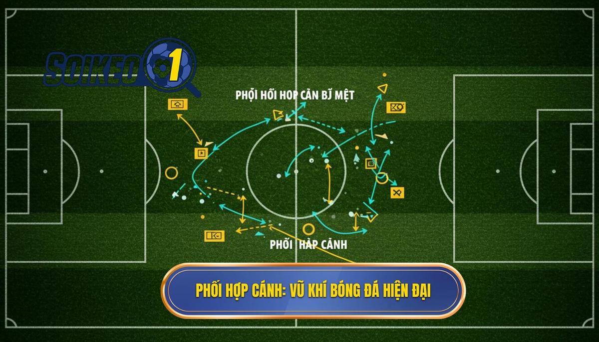 Phối Hợp Cánh_ _Vũ Khí Bí Mật_ Của Bóng Đá Hiện Đại