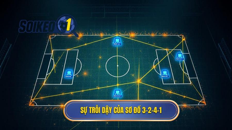 Sự trỗi dậy của sơ đồ 3-2-4-1