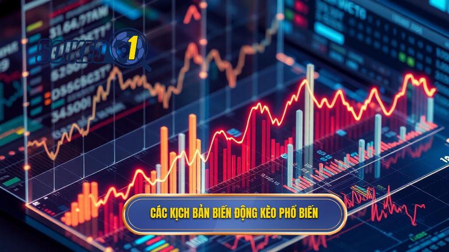 2. Các kịch bản biến động kèo phổ biến