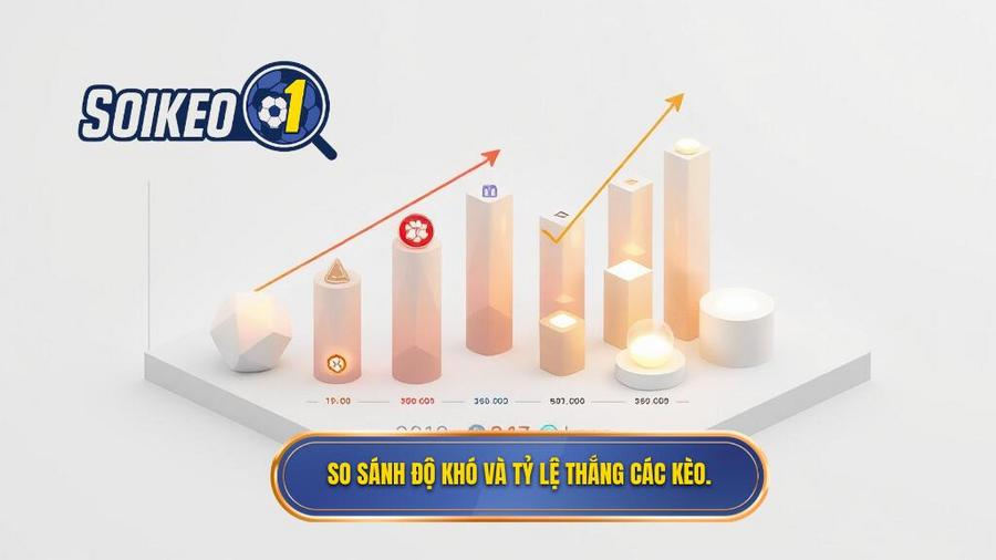3. So sánh độ khó và tỷ lệ thắng các kèo.