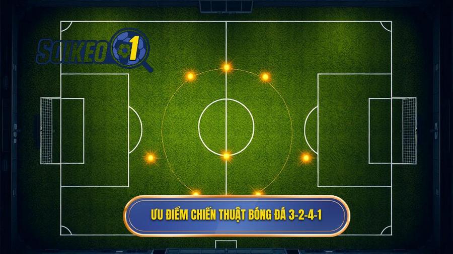 Ưu điểm chiến thuật bóng đá 3-2-4-1